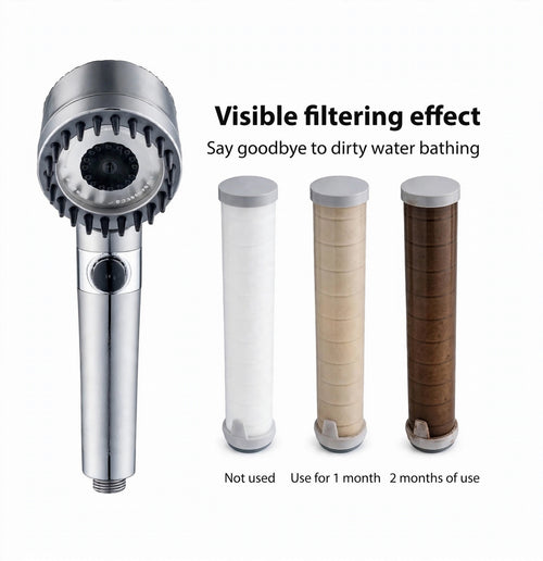 High-Pressure Shower Head – 3 Spray Modes with Filter